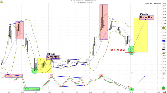 Image placeholder title