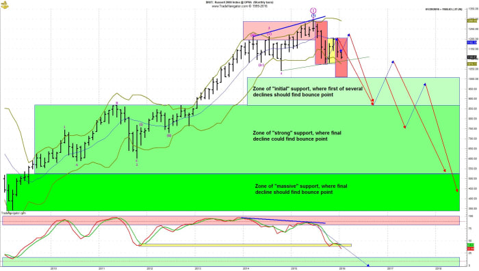 Image placeholder title