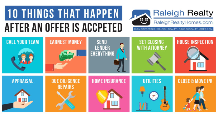 buying a home
