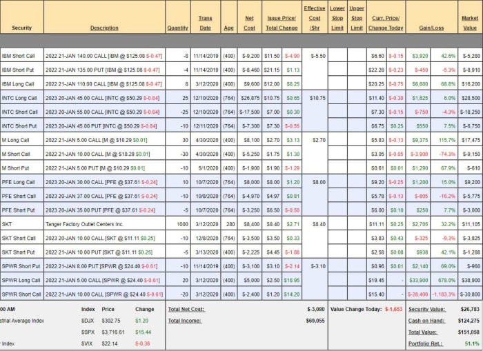 MTP Dollar Dec 17 2020