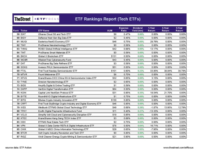 ETF Focus Report Master - RANKINGS REPORT-page-003