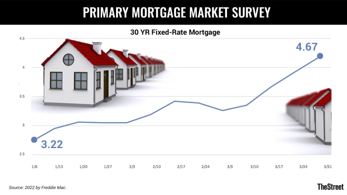 Charts Mortgages KL