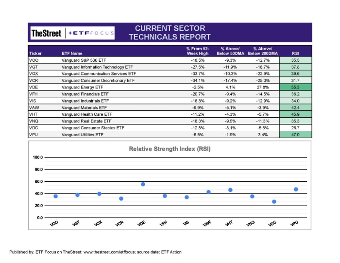 ETF Focus Report Master - SECTOR TECHNICAL REPORT-page-001-3
