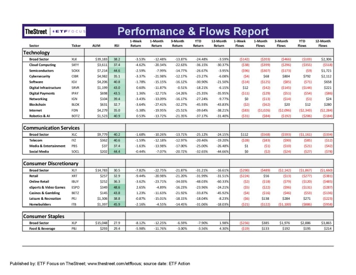 ETF Focus Report Master - Sector Perf_Flows Report-page-001-3