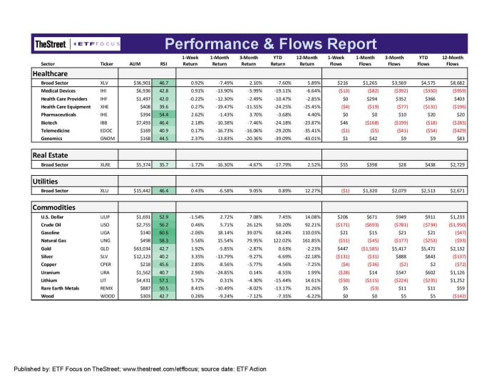 ETF Focus Report Master - Sector Perf_Flows Report-page-003-3