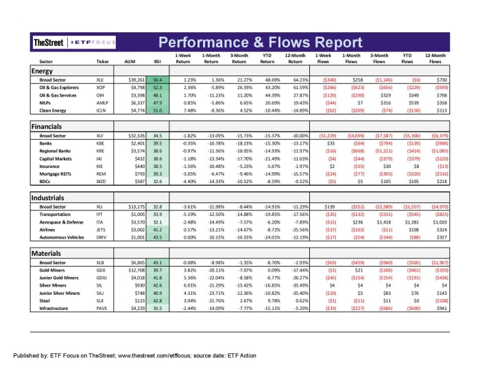 ETF Focus Report Master - Sector Perf_Flows Report-page-002-3