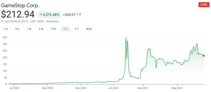 Are Krispy Kreme And Gopro The Next Gme Meme Stock Update - y9zn641