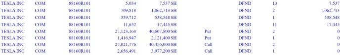 Source: sec.report