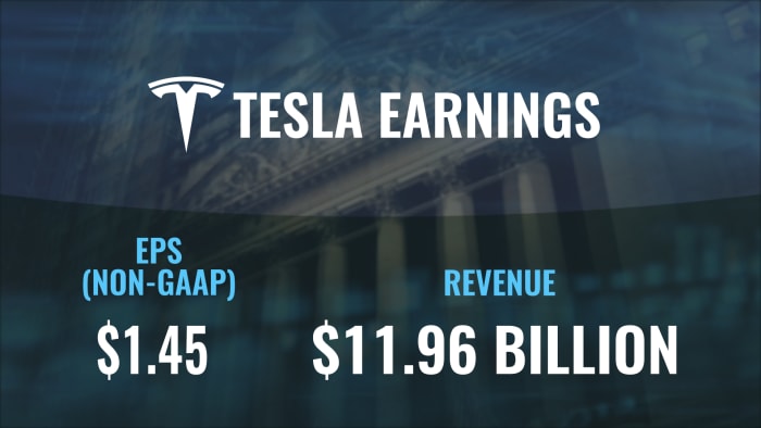 Tesla Q2 2021 results