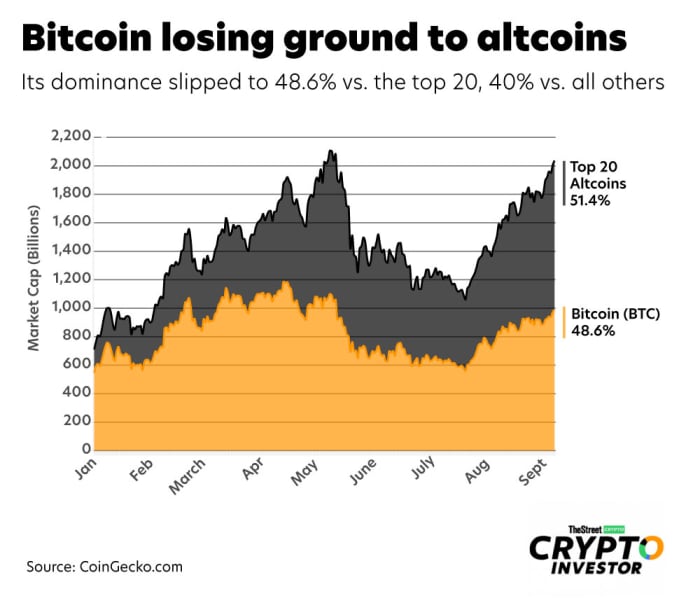 Bitcoin-vs.-Top-20-Altcoins-web