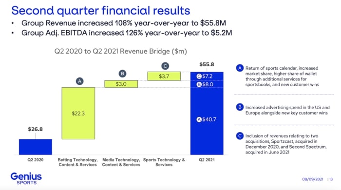 Figure 2: GENI second quarter financial results.