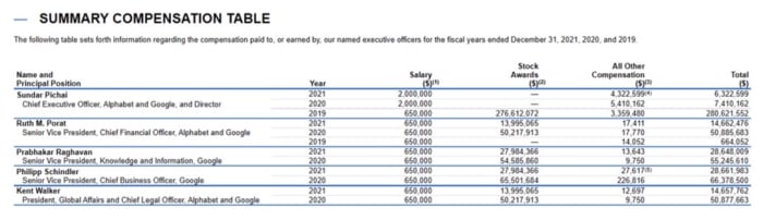 Figure 3: Summary compensation table.