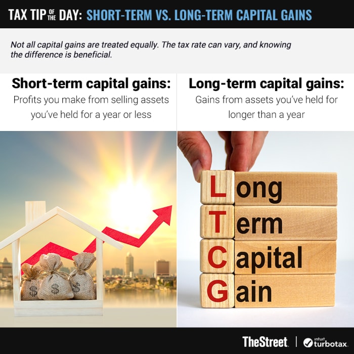 Grafico: a breve termine vs. Guadagni di capitale a lungo termine