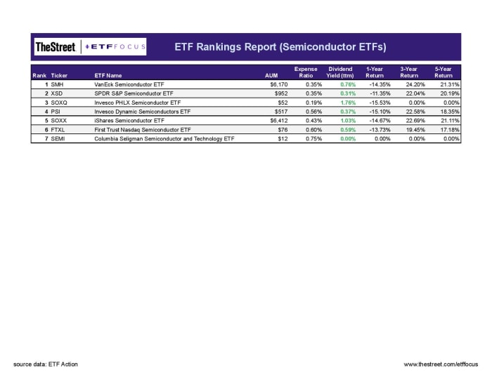 ETF Focus Report Master - RANKINGS REPORT-3-page-001-2