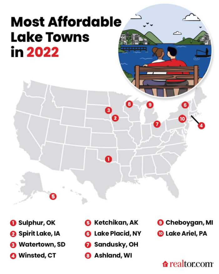Most Affordable Lake Towns INSIDE ARTICLE JS