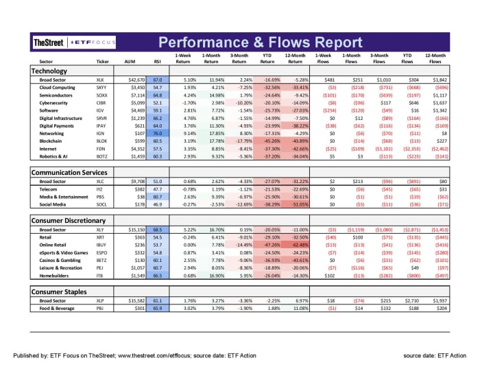 ETF Focus Report Master - Sector Perf_Flows Report-15-page-001-2