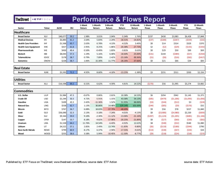 ETF Focus Report Master - Sector Perf_Flows Report-15-page-003-2