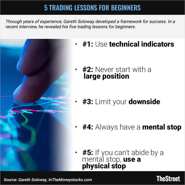 Graphic: 5 Trading Lessons for Beginners