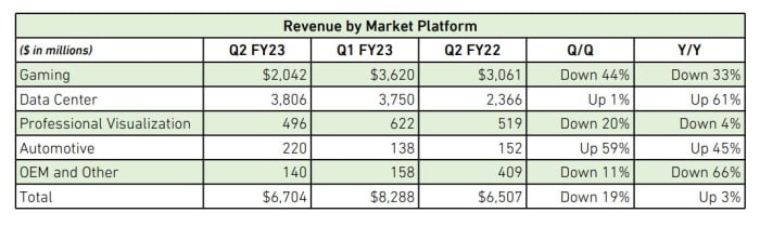 NVDA FQ2 segments