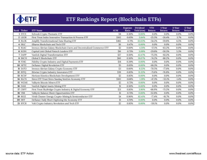 Best Blockchain ETFs