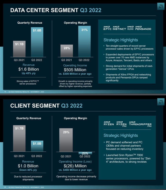 AMD Q3-segmenten 1