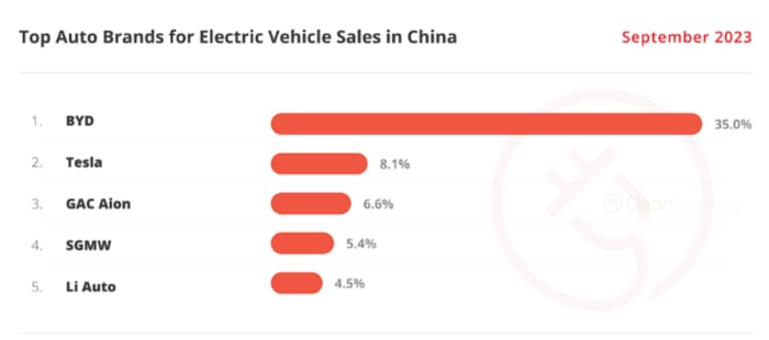 Tesla Stock: There's a Potential 1.9% Downside for 2024 - Meme Stock Maven