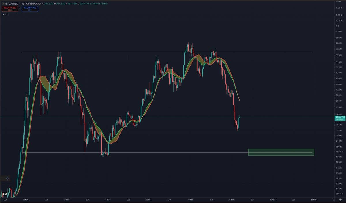 Veteran analyst sends brutal message as Bitcoin slides again ...