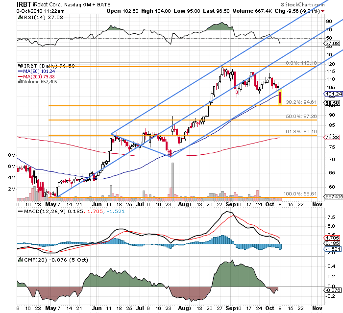 Image placeholder title