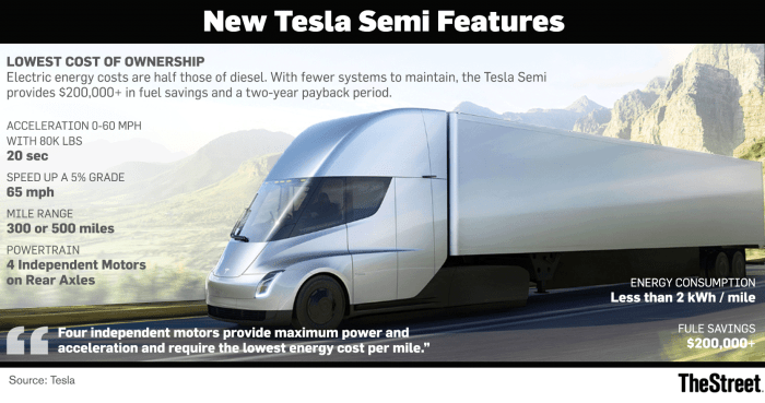 La Tesla Semi n'est peut-être même pas assez cool pour attirer les camionneurs.
