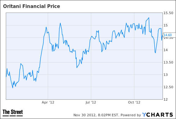 Image placeholder title