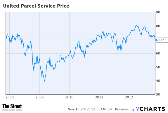 Image placeholder title