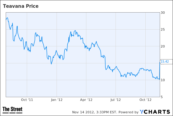 Image placeholder title