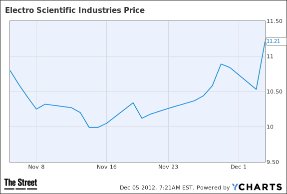 Image placeholder title