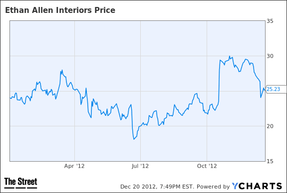 Image placeholder title