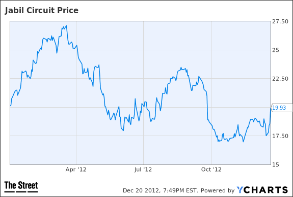 Image placeholder title