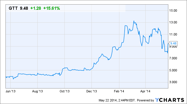 Image placeholder title