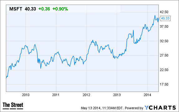 Image placeholder title