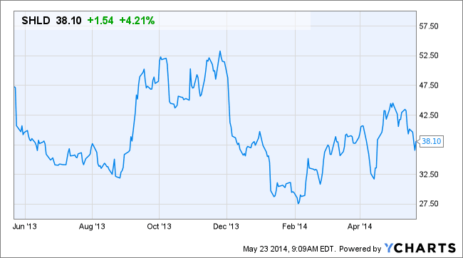 Image placeholder title