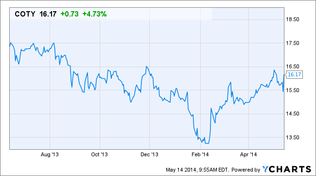 Image placeholder title