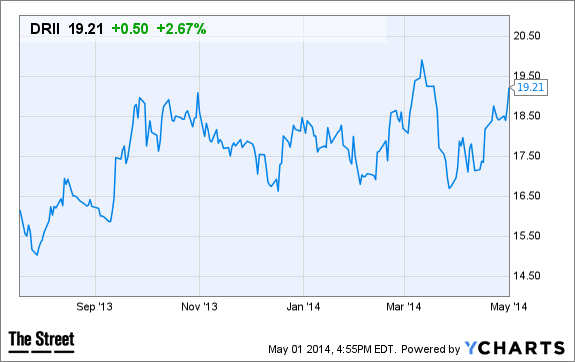 Image placeholder title