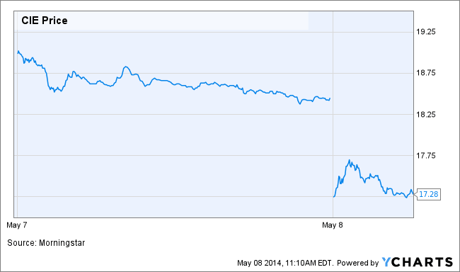 Image placeholder title