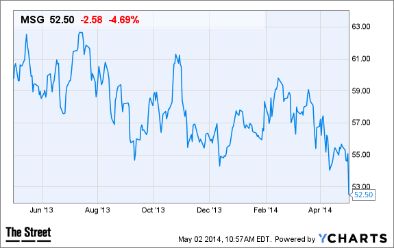 Image placeholder title