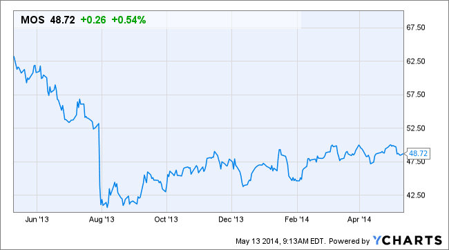 Image placeholder title