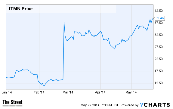 Image placeholder title