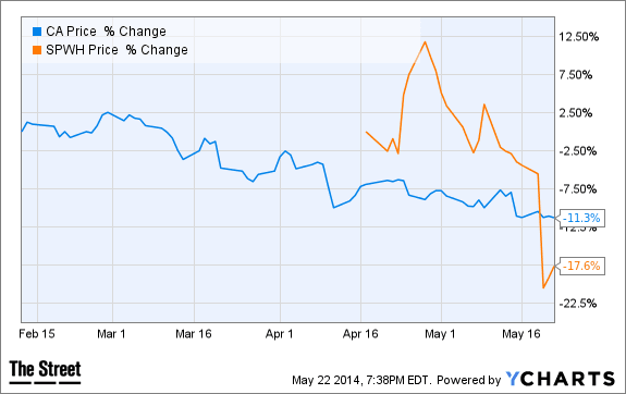 Image placeholder title