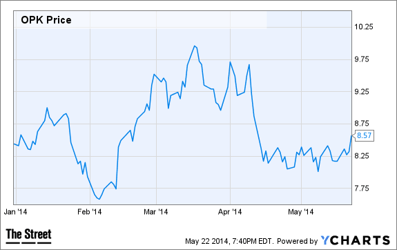 Image placeholder title