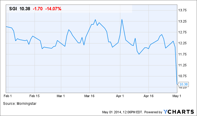 Image placeholder title