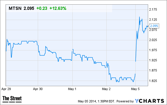 Image placeholder title