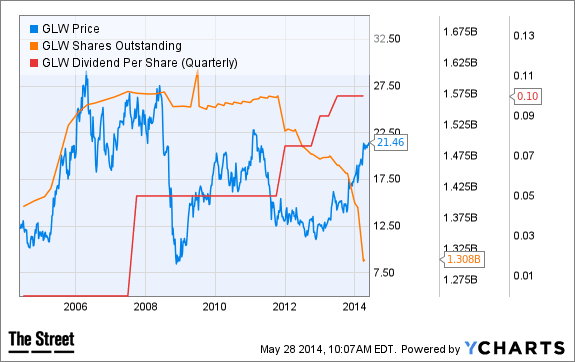 Image placeholder title