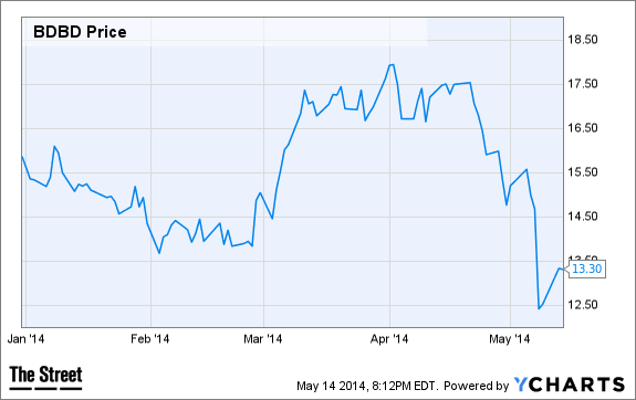 Image placeholder title